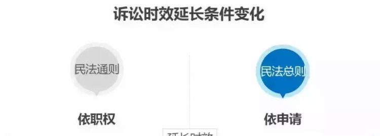 20年的诉讼时效有哪些,如何理解20年诉讼时效 最高人民法院图2