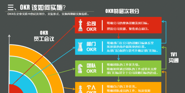 扁平化管理什么意思,扁平化管理什么意思图3