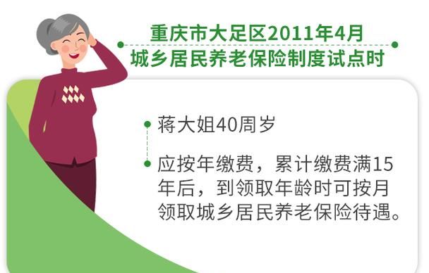 60岁后社保未交满怎么办,60岁社保没交满怎么办理退休图2