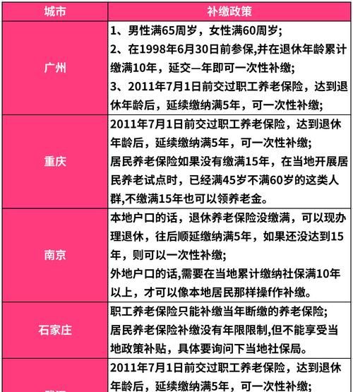 60岁后社保未交满怎么办,60岁社保没交满怎么办理退休图4