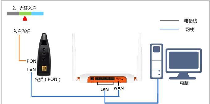 光纤路由器怎么设置,光纤连接无线路由器怎么配置的图12