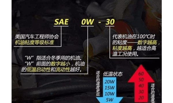 机油粘度大小对发动机有何影响,机油黏度对发动机有什么影响