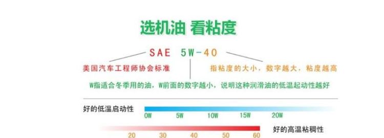 机油粘度大小对发动机有何影响,机油黏度对发动机有什么影响图2