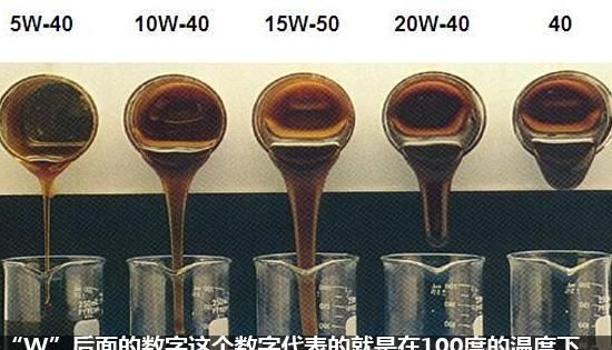 机油粘度大小对发动机有何影响,机油黏度对发动机有什么影响图4