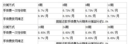 信用卡可以分期几次,信用卡可以分期几次账单图4