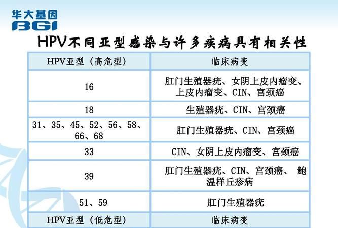 hpv能买商业保险,有hpv病史可以投保