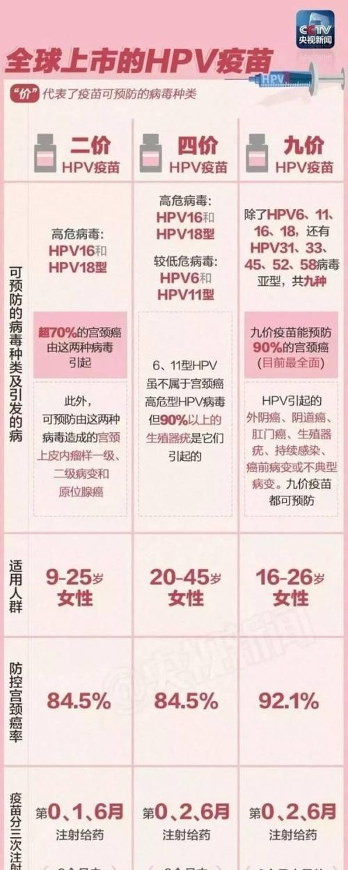 hpv能买商业保险,有hpv病史可以投保图4