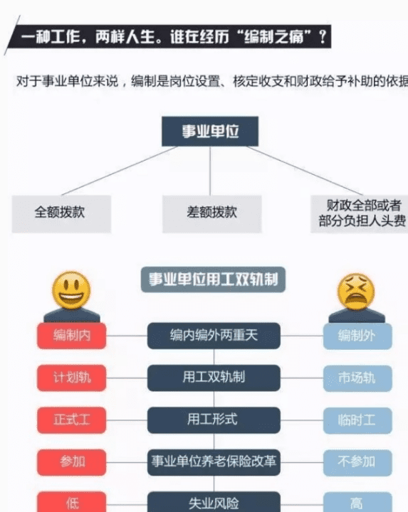 教师考编和考教师资格证的区别,护理教师资格证和教师资格证的区别是什么图3