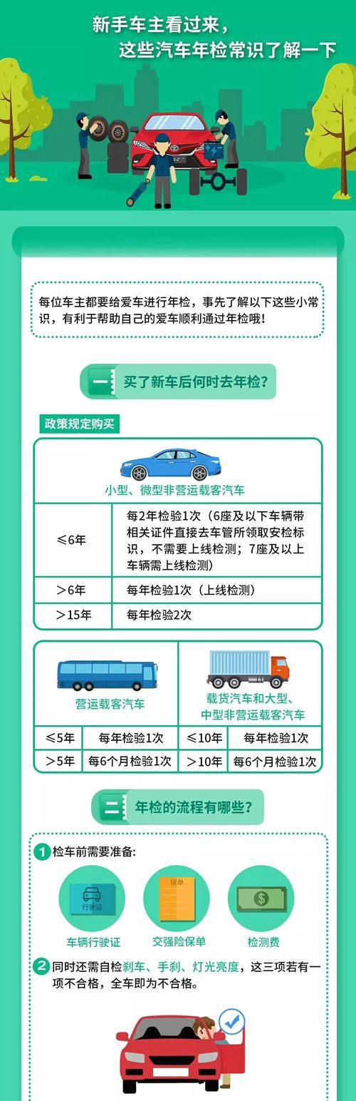 车辆年检提前多久才可以进行办理,车辆的年检时间一般可以提前多久去办理图2