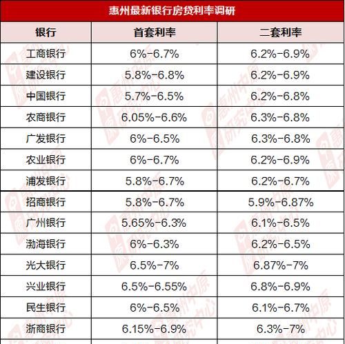 房贷利率上浮30合理吗？,房贷利率上浮30%合法图3