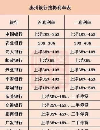 房贷利率上浮30合理吗？,房贷利率上浮30%合法图4