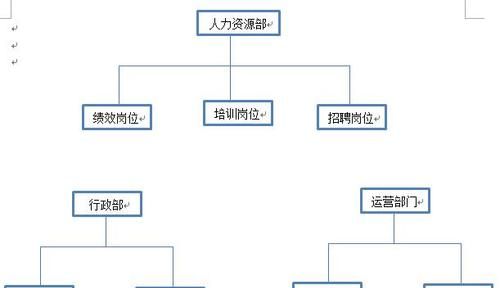 hr是什么职位 属于什么部门,hr是什么职位图2