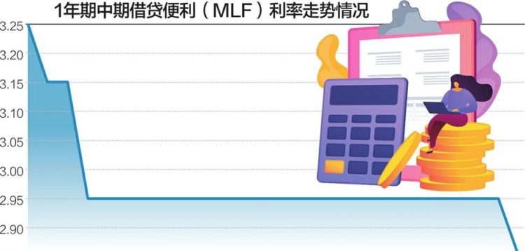 mlf利率什么意思,mlf利率是什么意思图1