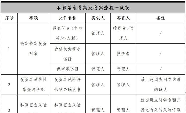 私募基金备案的意义有哪些,私募基金需要备案图1