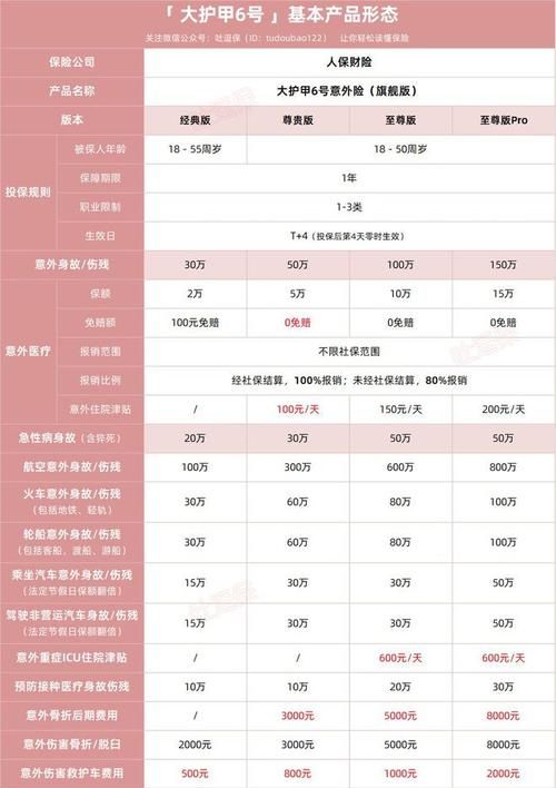 三者险00万和50万的区别,三责险00万和200万的区别