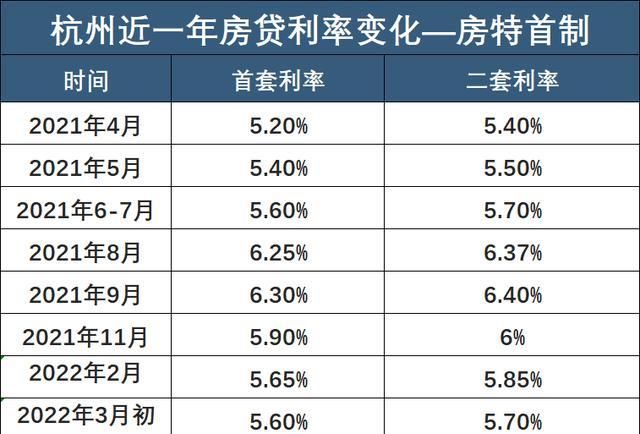 杭州购房贷款利率是多少,杭州银行贷款利息多少钱图1