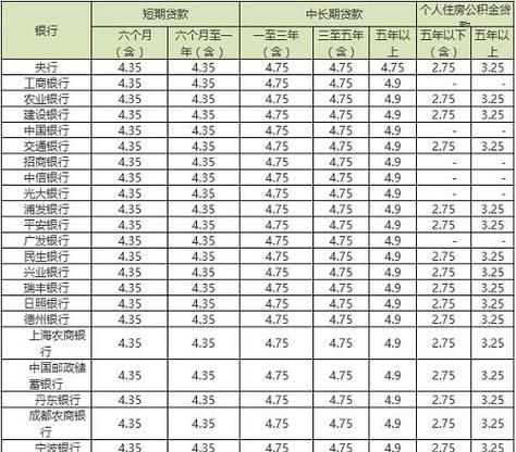 杭州购房贷款利率是多少,杭州银行贷款利息多少钱图4