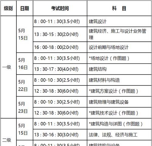 二级建筑师要考哪些,二级建筑师考试科目都有哪些内容图5