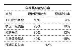 预期收益率和利率的区别,基金里的七日年化收益率是什么意思图2