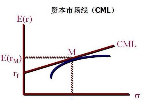 预期收益率和利率的区别,基金里的七日年化收益率是什么意思图4