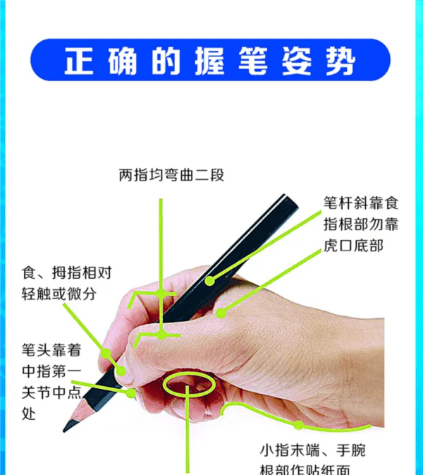 正确的书写姿势、执笔方法是什么,正确的书写姿势执笔方法是什么图4