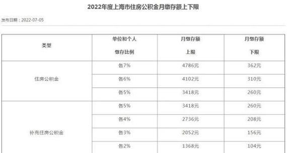 公积金摊还是什么意思,公积金是什么意思有什么用图6