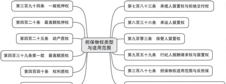 地役权为什么不得单独抵押,地役权可以单独转让抵押图3