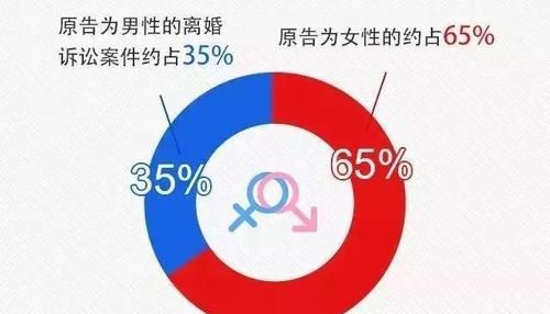 女不孕离婚财产怎么办,如果女方不能生育而离婚财产该如何分配图1