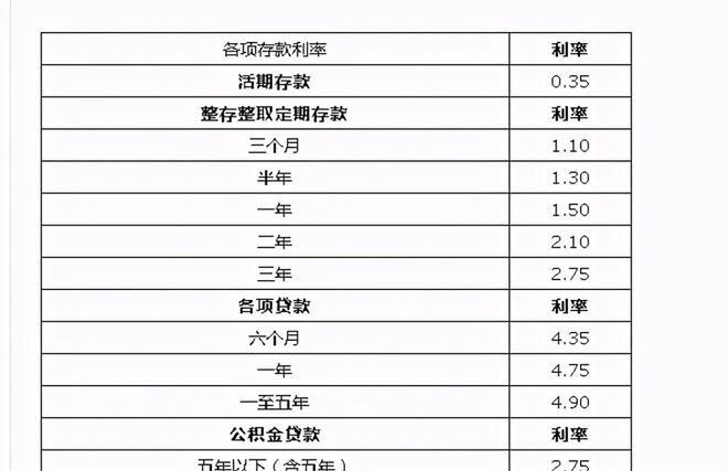 年利率475％是多少利息,银行贷款年利率4.35是什么意思图2