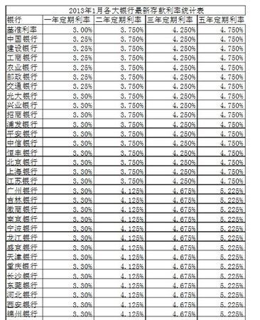 年利率475％是多少利息,银行贷款年利率4.35是什么意思图3