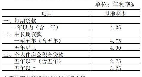 年利率475％是多少利息,银行贷款年利率4.35是什么意思图4