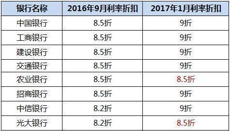 年利率475％是多少利息,银行贷款年利率4.35是什么意思图5