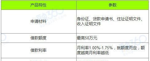 渣打银行信用贷款需要多少时间,银行贷款需要多少条件图3