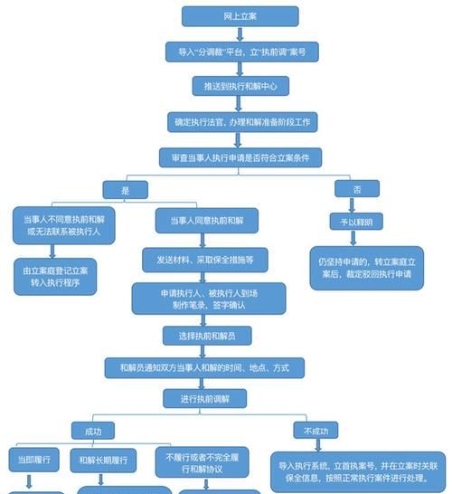 被人打后该怎么样走法律程序,拉架被打伤怎么走法律程序图4