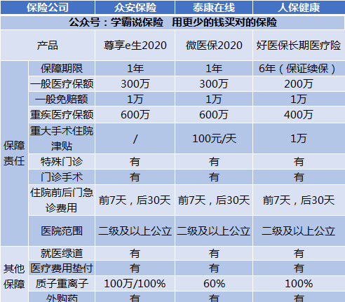 停售也能续保的医疗险有吗？,泰康保险尊享医疗险停售了还能续保图2