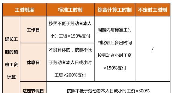 加班费计算公式是什么,加班工资的计算公式图3