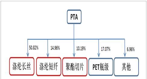 pta干什么用的,PTA是作什麽用的图4