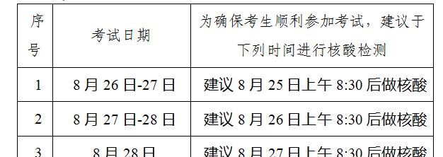 注册会计师在哪里报名时间,注会考试在哪报名图4