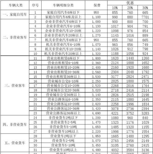 机动车交强险费用是多少,蓝牌货车强制险一年多少钱