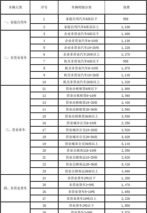 机动车交强险费用是多少,蓝牌货车强制险一年多少钱图2