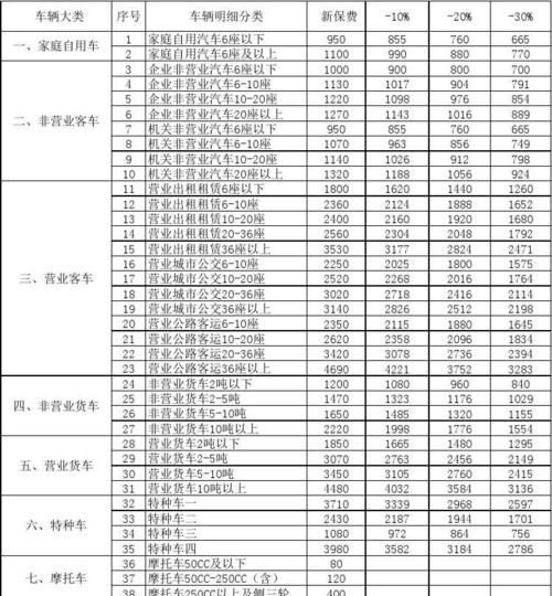 机动车交强险费用是多少,蓝牌货车强制险一年多少钱图3