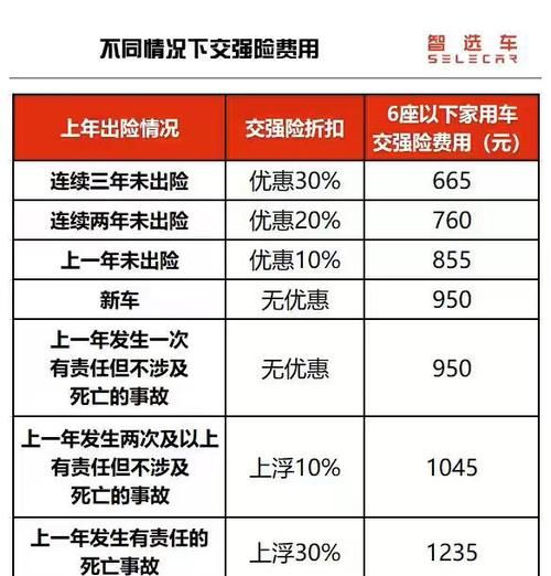 机动车交强险费用是多少,蓝牌货车强制险一年多少钱图4