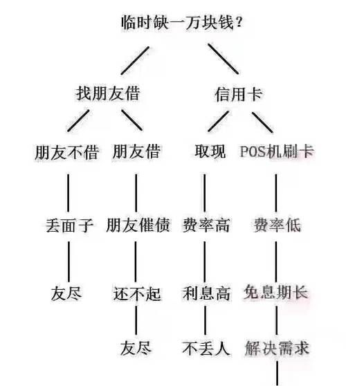 随行付为什么不能选择商家了,即付宝创新版刷卡钱没有到账图3