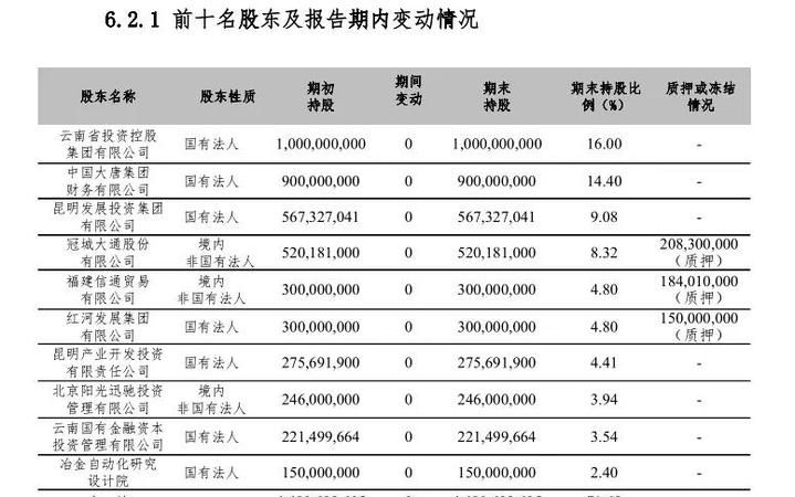 富滇银行贷款条件是什么,富滇银行贷款条件是什么样的图4