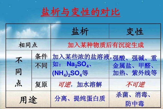 蛋白质变性为何属于化学变化,蛋白质的变性是化学还是物理变化图3