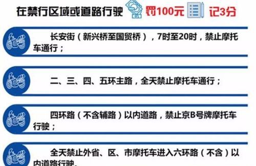 北京汽车限行时间规定处罚,北京开车怎么限号的图2