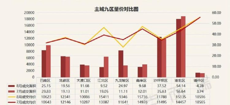 重庆房子限购,重庆限购政策2023图3