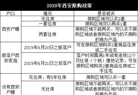 重庆房子限购,重庆限购政策2023图4