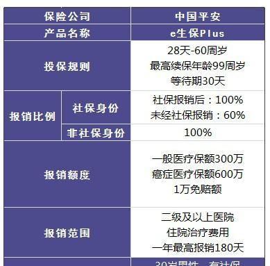 平安保险乙肝属于重大疾病么,患有乙肝可以买保险图2