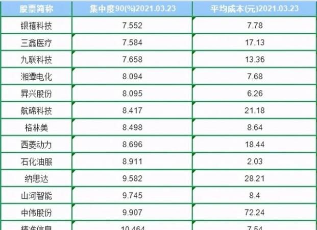 业绩股股票有哪些,业绩好的龙头股票有哪些图3